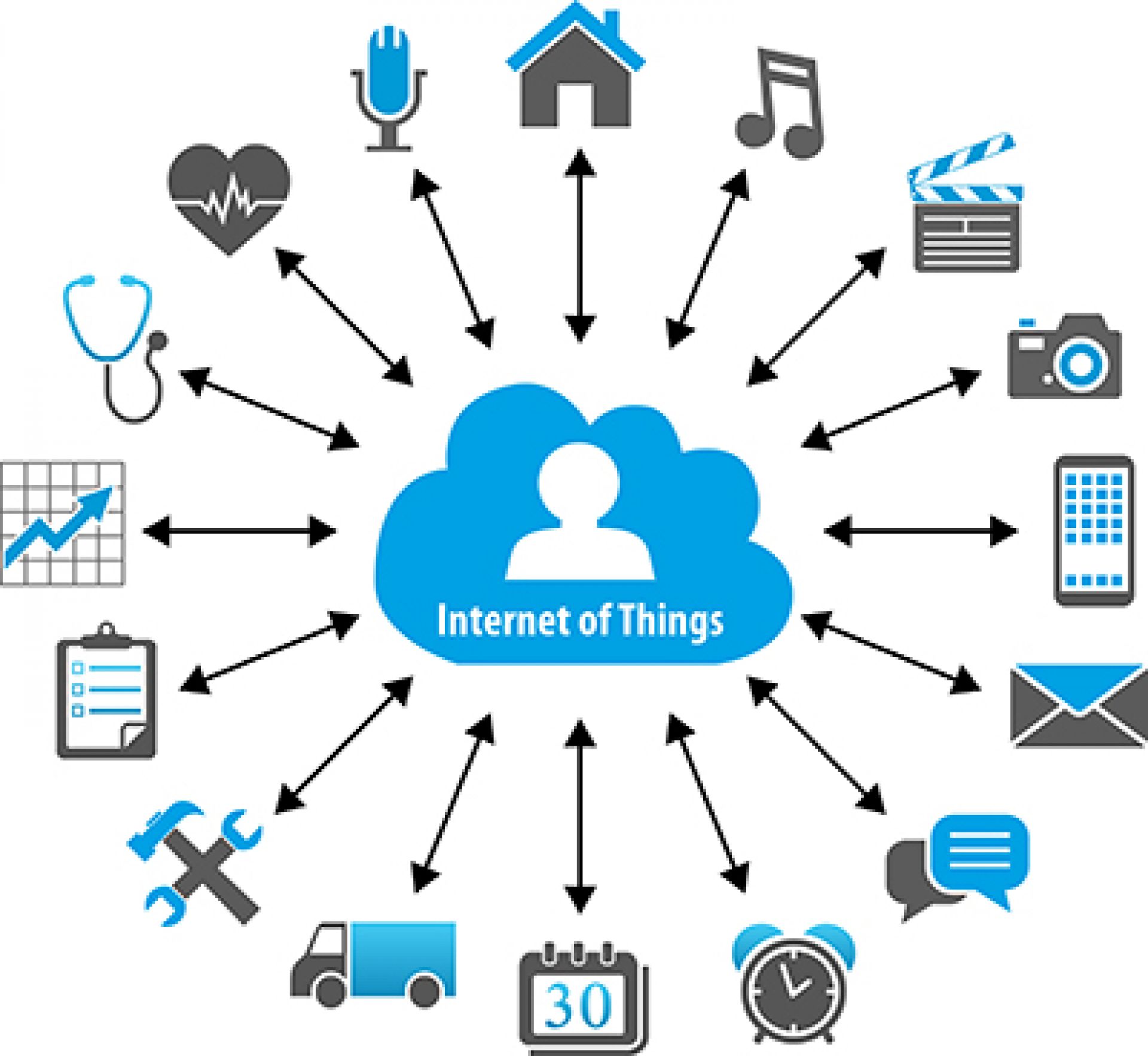 Связь вещей. Система интернета вещей. Интернет вещей IOT. Технологии интернета вещей. Интернет вещей схема.