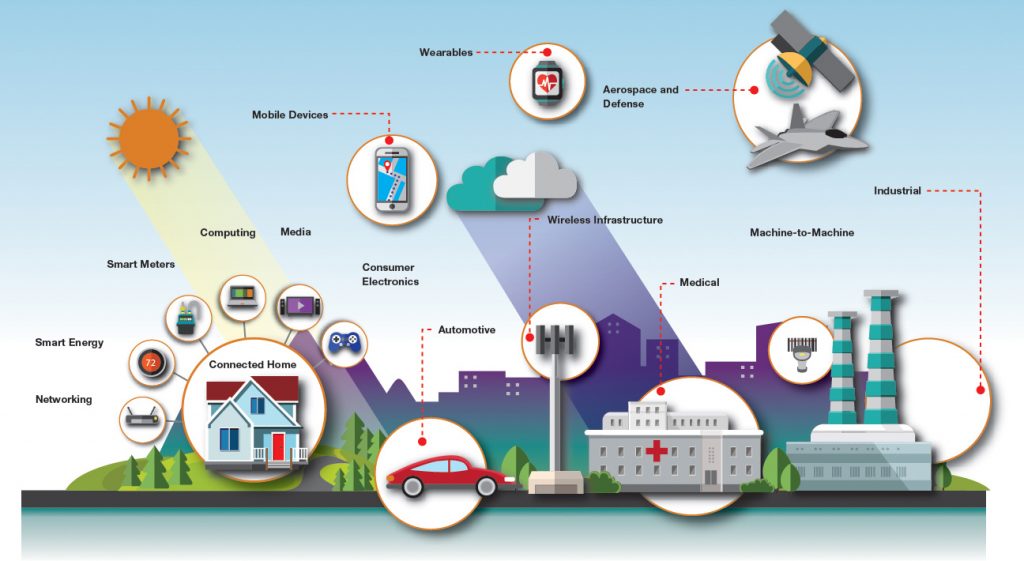 smart city iot solutions