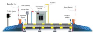 unmanned weighbridge system